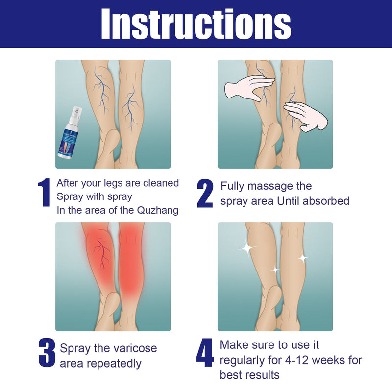 OUHOE Intravenous Spray, Relief Of Varicose Blood Vessel Bulge Pain Intravenous Massage Treatment Spray