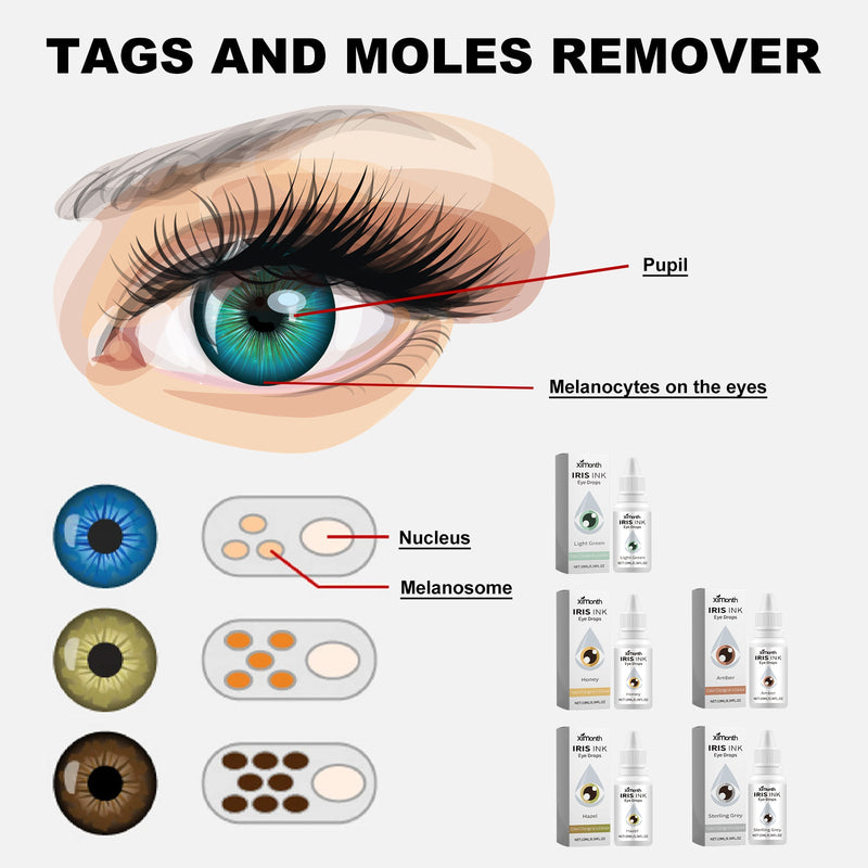 Iris Ink Eye Drops, Relieve Eye Fatigue And Dry Blurred Vision Moist Eye Color Eye Care Drops