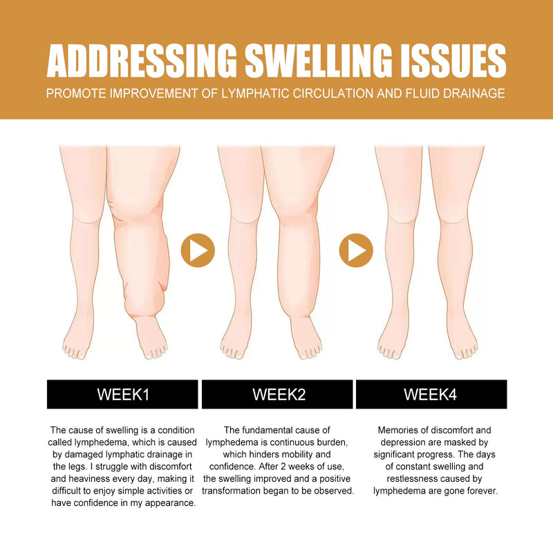 OUHOE Body Slimming Oil, Relieves Leg Swelling Shapes And Tightens Body Muscle Slimming Essence Oil