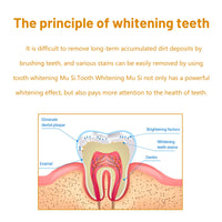 Tooth Whitening Mousse, Clean Teeth Whitening Teeth Care Gums Fresh Oral Care