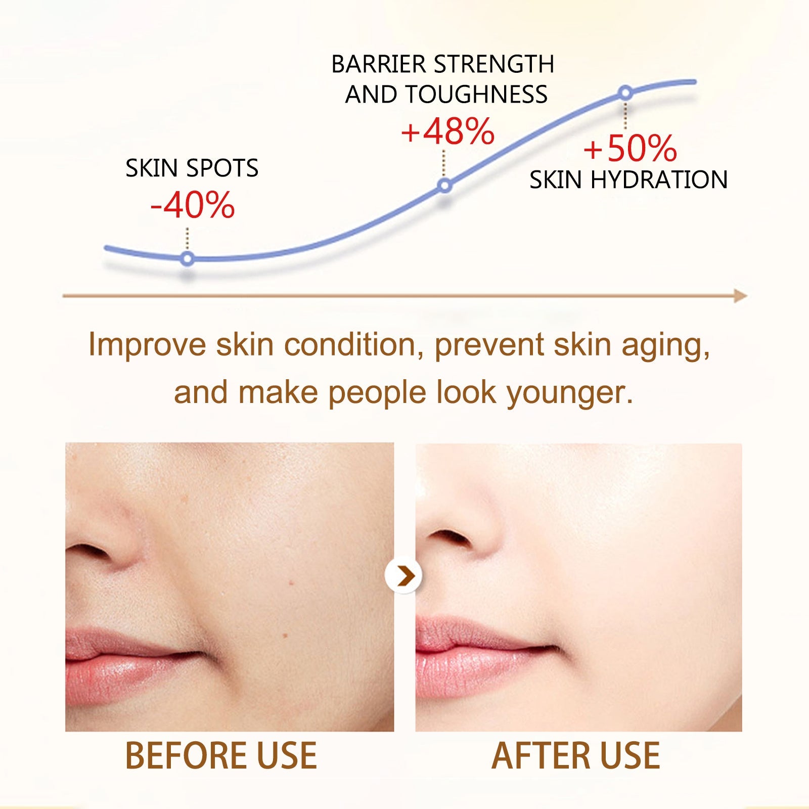 Massage Oil Series, Multi-Effect Massage Oil For Skin Whitening And Smoothing Hair