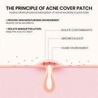 200 Pieces Acne Patches Party Stickers Heart-shaped Stickers Star Decorative Stickers Halloween Acne Patches
