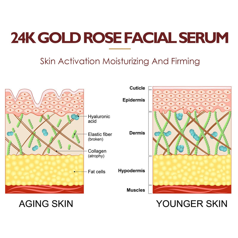 24k Gold Rose Face Essence Hydrating, Whitening And Anti-Aging Serum