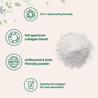 Multiple collagen powders