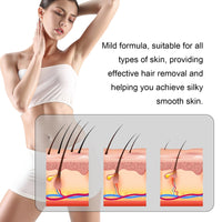 Wax Strips For Body, Arm Underarm Leg Mild Non-Irritating Fast Mild Smooth Hair