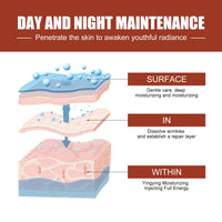 Palmitoyl Peptide Reversal Serum, Fade Lines Moisturizing Firming Anti-wrinkle Essence