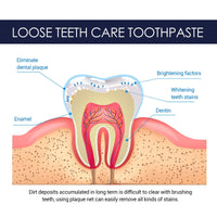 EELHOE Ginseng Propolis White Toothpaste, Cleaning Stains Bad Breath, Teeth And Gums Care White Toothpaste