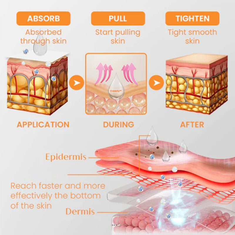 Collagen Eye Mask Spray, Anti-Aging Recombination Anti-Wrinkle Hydrating Anti-Aging Spray